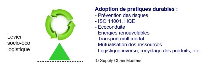 Levier socio-éco-logistique - Supply Chain Masters